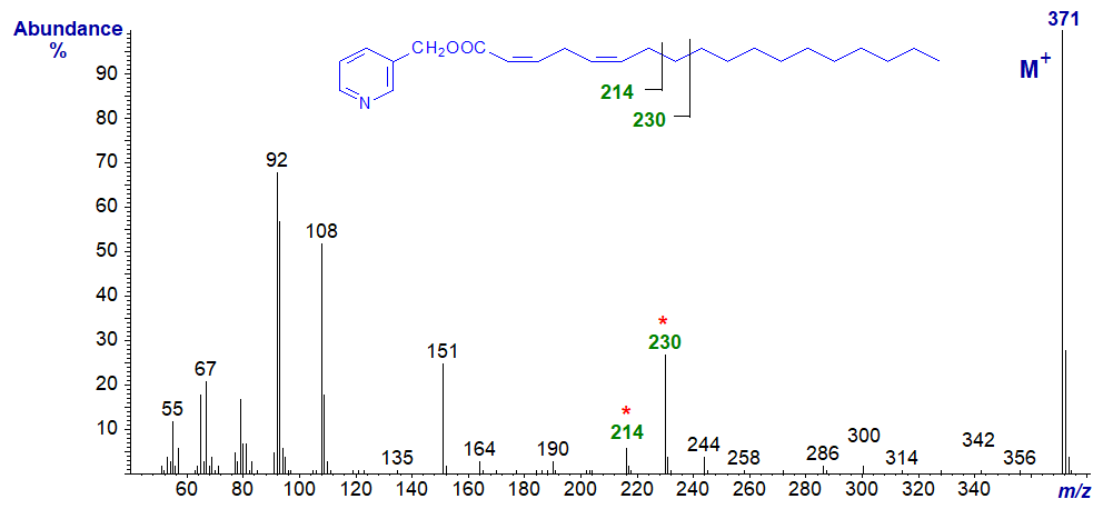 Mass spectrum of 3-pyridylcarbinyl 2,5-octadecadienoate