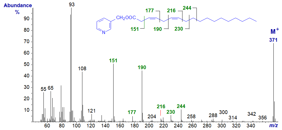 Mass spectrum of 3-pyridylcarbinyl 3,6-octadecadienoate