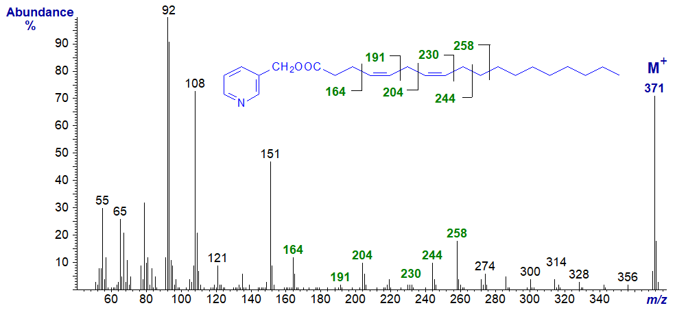 Mass spectrum of 3-pyridylcarbinyl 4,7-octadecadienoate