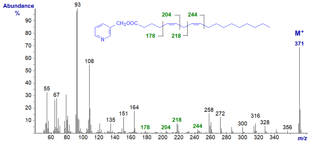 Mass spectrum of 3-pyridylcarbinyl 5,8-octadecadienoate