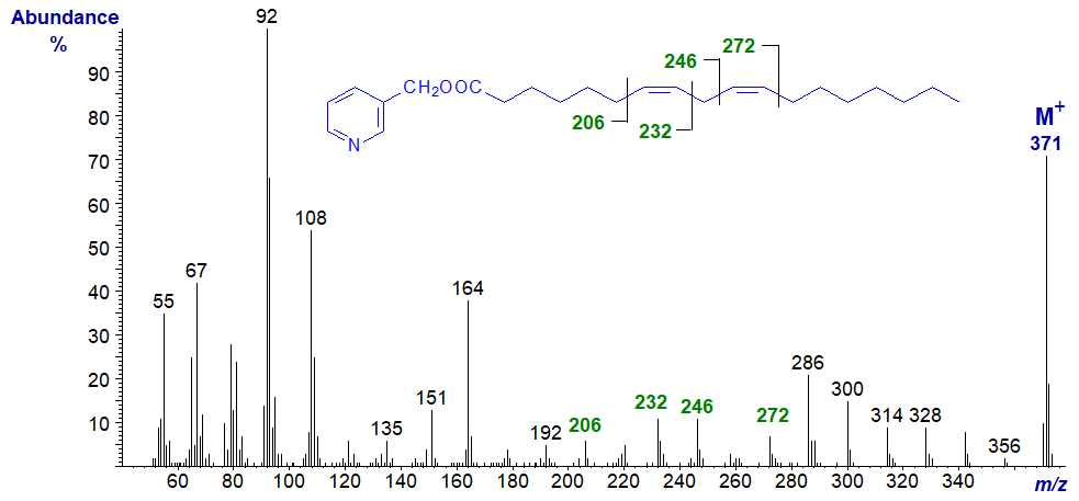 Mass spectrum of 3-pyridylcarbinyl 7,10-octadecadienoate
