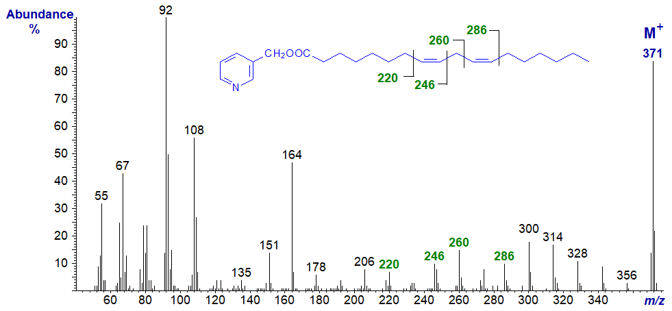 Mass spectrum of 3-pyridylcarbinyl 8,11-octadecadienoate