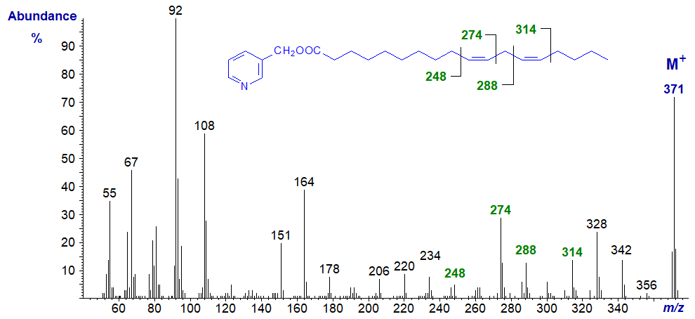 Mass spectrum of 3-pyridylcarbinyl 10,13-octadecadienoate