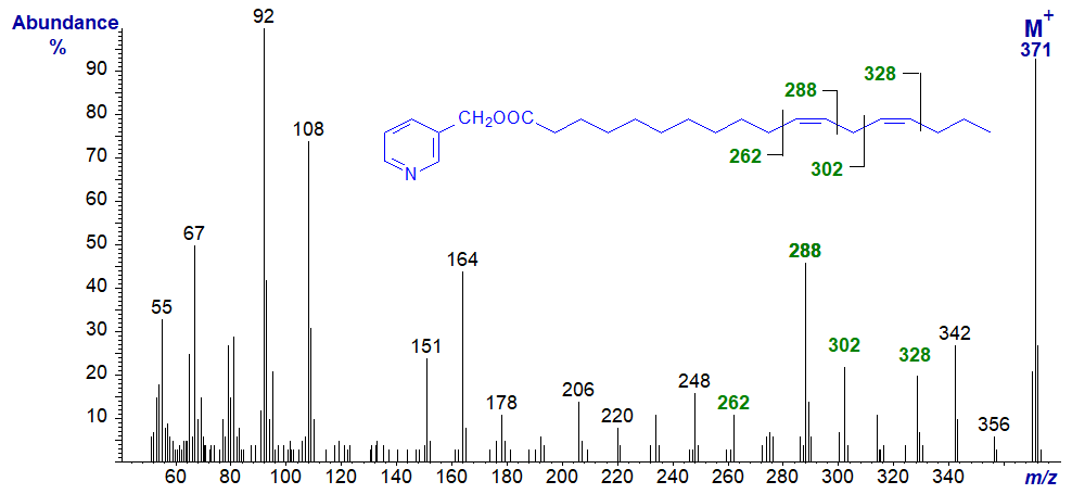 Mass spectrum of 3-pyridylcarbinyl 11,14-octadecadienoate