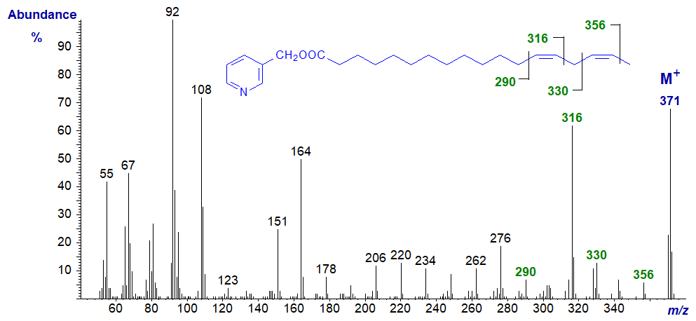 Mass spectrum of 3-pyridylcarbinyl 13,16-octadecadienoate