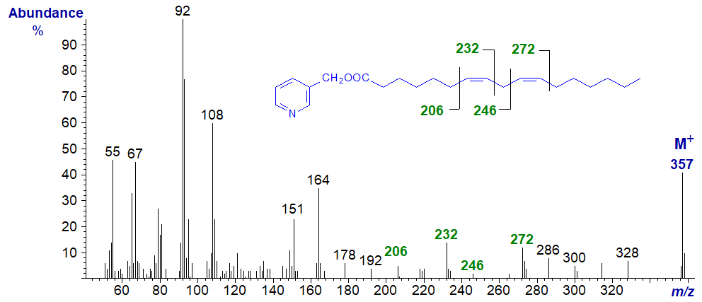 Mass spectrum of 3-pyridylcarbinyl 7,10-heptadecadienoate