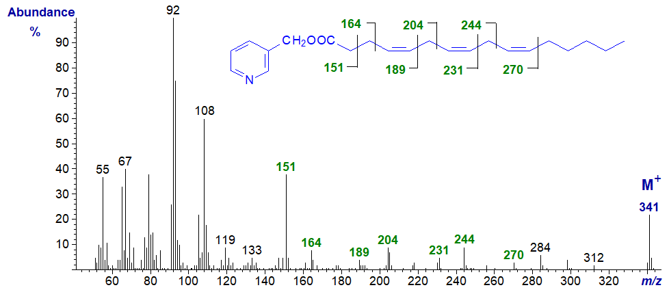 Mass spectrum of 3-pyridylcarbinyl 4,7,10-hexadecatrienoate