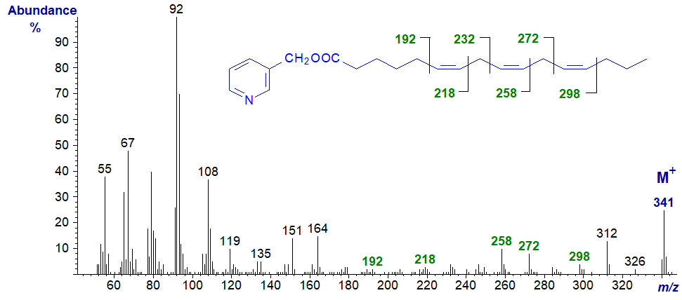Mass spectrum of 3-pyridylcarbinyl 6,9,12-hexadecatrienoate