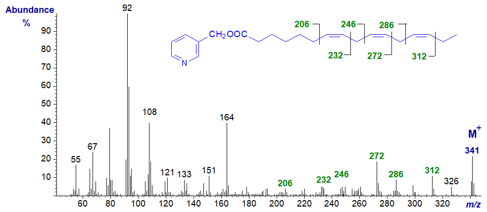Mass spectrum of 3-pyridylcarbinyl 7,10,13-hexadecatrienoate