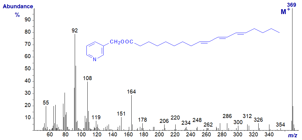 Mass spectrum of 3-pyridylcarbinyl 9,11,13-octadecatrienoate