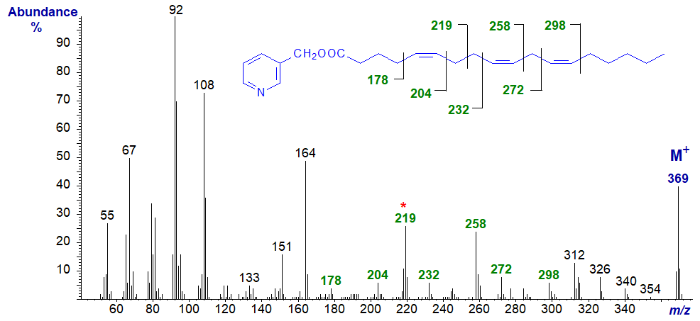 Mass spectrum of 3-pyridylcarbinyl 5,9,12-octadecatrienoate