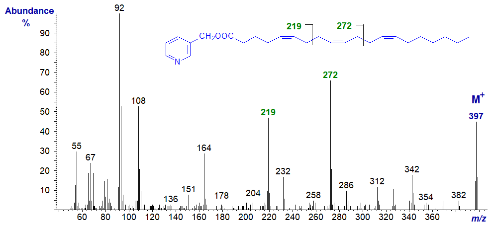Mass spectrum of 3-pyridylcarbinyl 5,9,13-eicosatrienoate