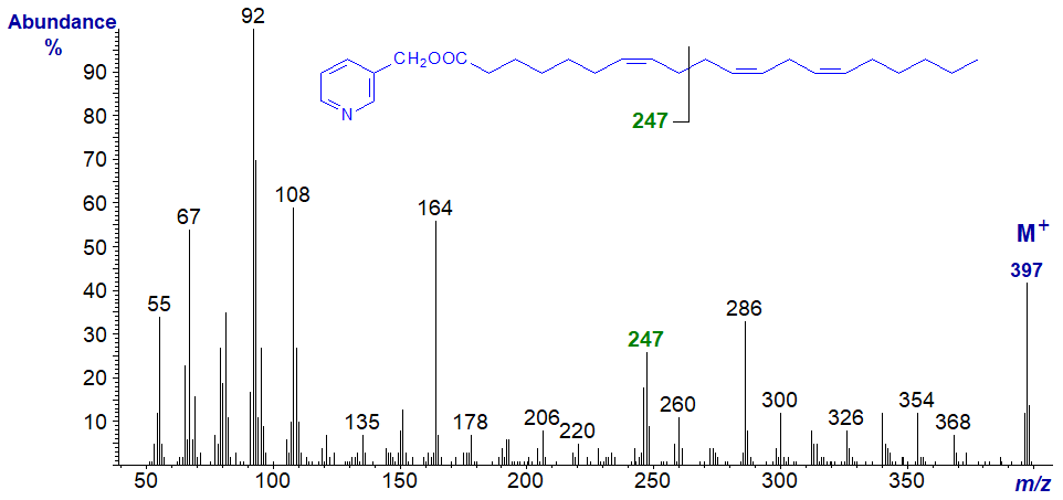 Mass spectrum of 3-pyridylcarbinyl 7,11,14-eicosatrienoate