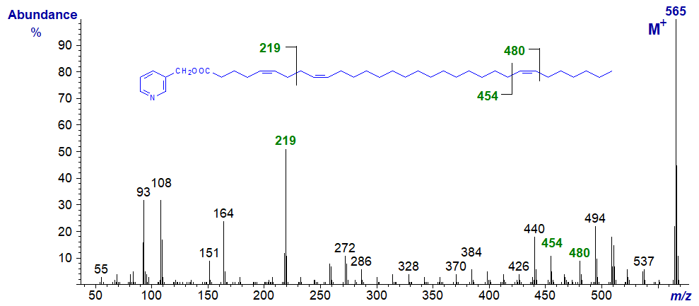 Mass spectrum of 3-pyridylcarbinyl 5,9,25-dotriacontatrienoate