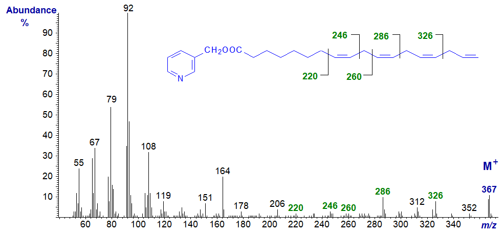 Mass spectrum of 3-pyridylcarbinyl 8,11,14,17-octadecatetraenoate