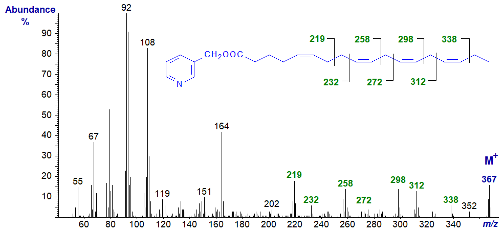 Mass spectrum of 3-pyridylcarbinyl 5,9,12,15-octadecatetraenoate