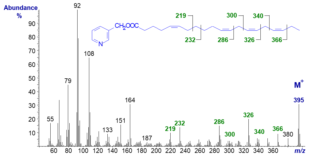 Mass spectrum of 3-pyridylcarbinyl 5,11,14,17-eicosatetraenoate