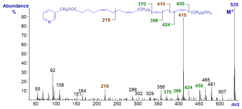 Mass spectrum of 3-pyridylcarbinyl 5,9,19,23-triacontatetraenoate