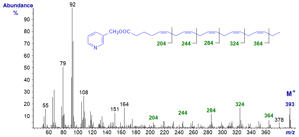 Mass spectrum of 3-pyridylcarbinyl 5,8,11,14,17-eicosapentaenoate