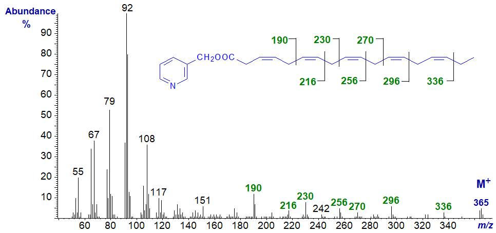 Mass spectrum of 3-pyridylcarbinyl 3,6,9,12,15-octadecapentaenoate