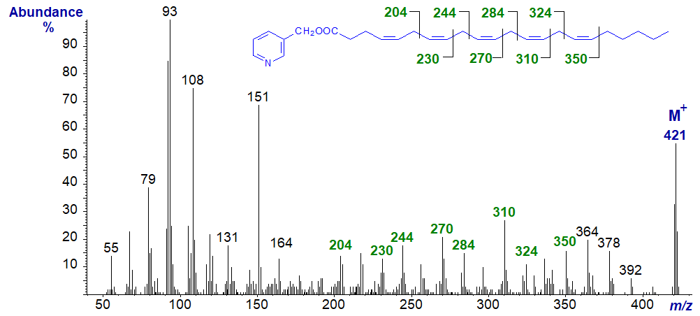 Mass spectrum of 3-pyridylcarbinyl 4,7,10,13,16-docosapentaenoate