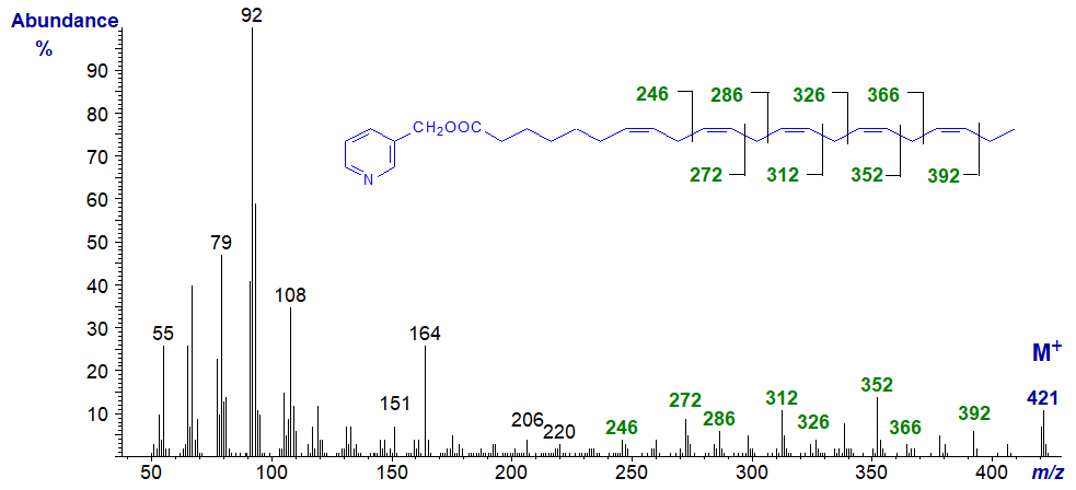 Mass spectrum of 3-pyridylcarbinyl 7,10,13,16,19-docosapentaenoate