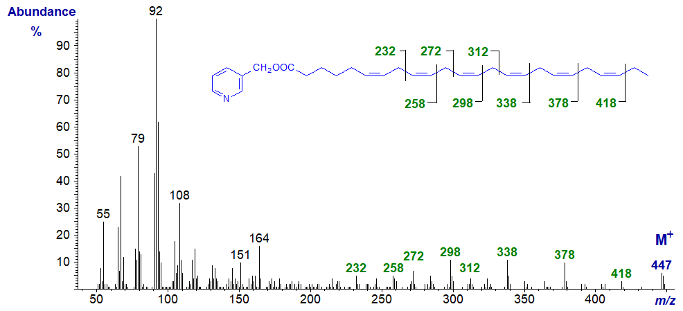 Mass spectrum of 3-pyridylcarbinyl 6,9,12,15,18,21-tetracosahexaenoate