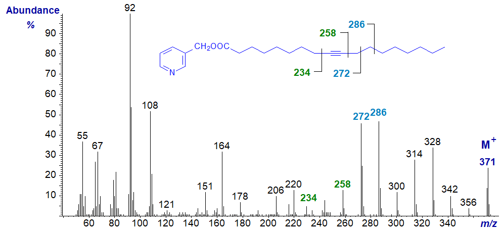 Mass spectrum of the 3-pyridylcarbinyl octadec-9-ynoate
