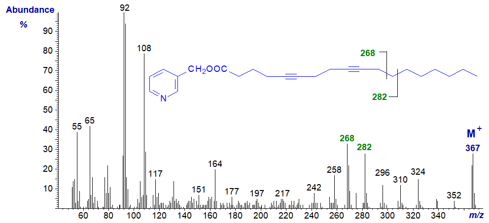 Mass spectrum of 3-pyridylcarbinyl 5,9-octadecadiynoate