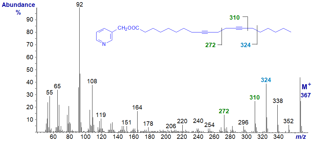 Mass spectrum of 3-pyridylcarbinyl 9,13-octadecadiynoate