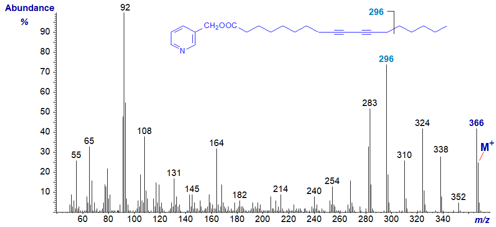 Mass spectrum of 3-pyridylcarbinyl 9,11-octadecadiynoate