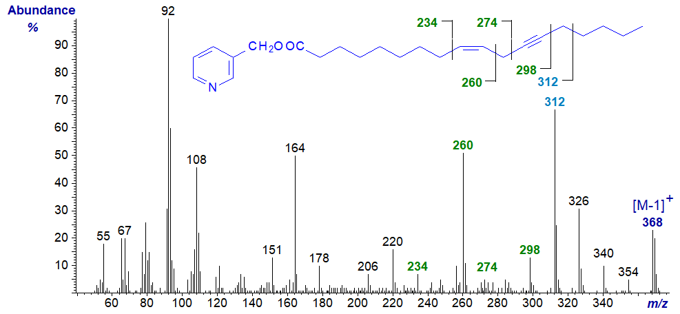 Mass spectrum of 3-pyridylcarbinyl crepenynate