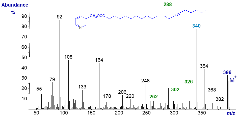 Mass spectrum of 3-pyridylcarbinyl eicos-11-en-14-ynoate