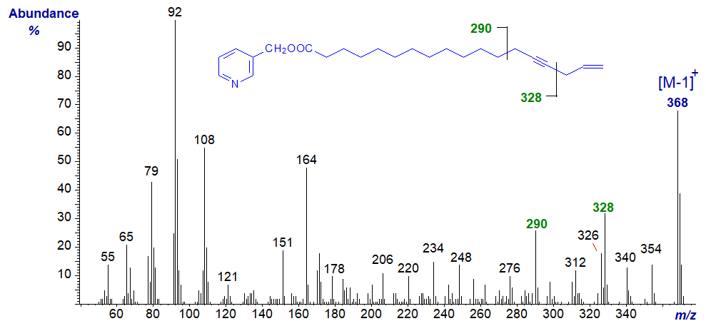 Mass spectrum of 3-pyridylcarbinyl octadeca-14-yn,17-enoate