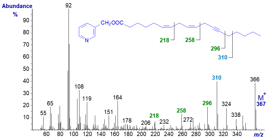 Mass spectrum of 3-pyridylcarbinyl octadeca-6,9-dien-12-ynoate