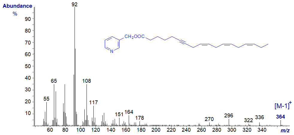 Mass spectrum of 3-pyridylcarbinyl octadeca-6-yn,9,12,15-trienoate