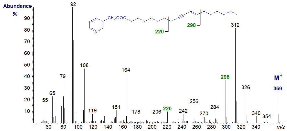 Mass spectrum of 3-pyridylcarbinol ester of ximenynic acid