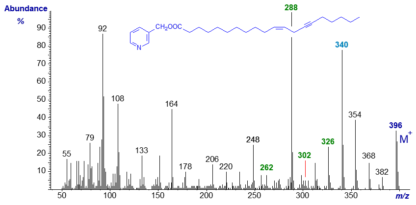 Mass spectrum of 3-pyridylcarbinyl eicos-11-yn,13-trans-enoate