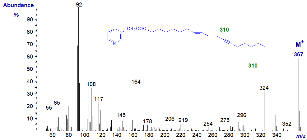 Mass spectrum of 3-pyridylcarbinyl octadeca-8,10-dien-12-ynoate