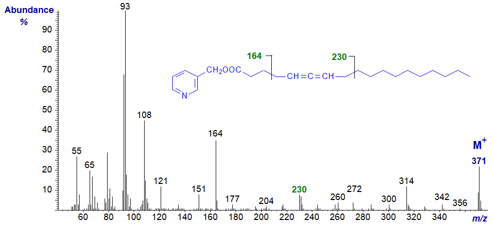 Mass spectrum of 3-pyridylcarbinyl 5,6-octadecadienoate