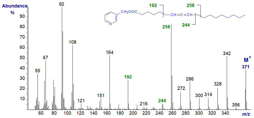 Mass spectrum of 3-pyridylcarbinyl 7,8-octadecadienoate