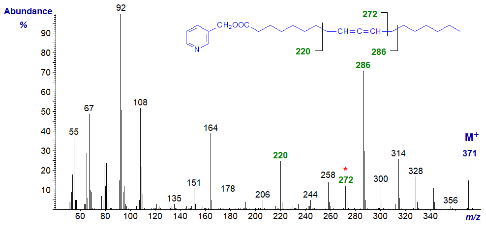 Mass spectrum of 3-pyridylcarbinyl 9,10-octadecadienoate