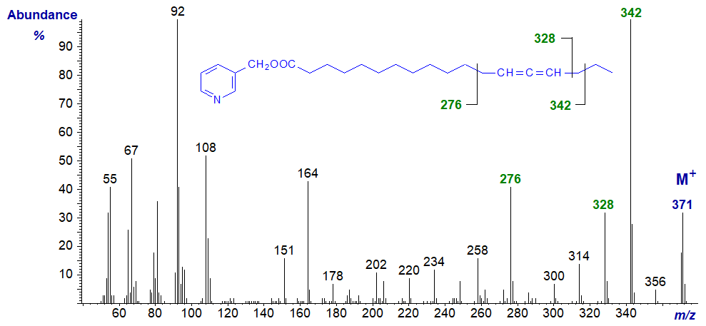 Mass spectrum of 3-pyridylcarbinyl 13,14-octadecadienoate