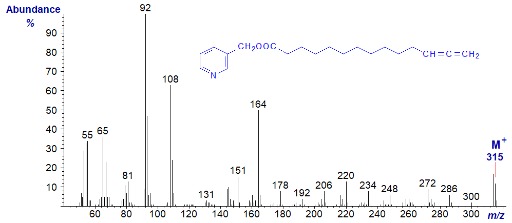Mass spectrum of 3-pyridylcarbinol 12,13-tetradecadienoate
