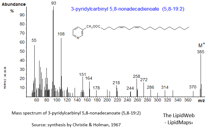 Mass spectrum of 3-pyridylcarbinyl ('picolinyl') 5,8-nonadecadienoate (5,8-19:2)