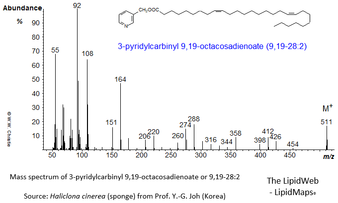 Mass spectrum of 3-pyridylcarbinyl ('picolinyl') 9,19-octacosadienoate (9,19-28:2)