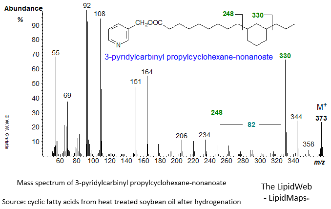mass spectrum of 3-pyridylcarbinyl ('picolinyl') propylcyclohexane-nonanoate