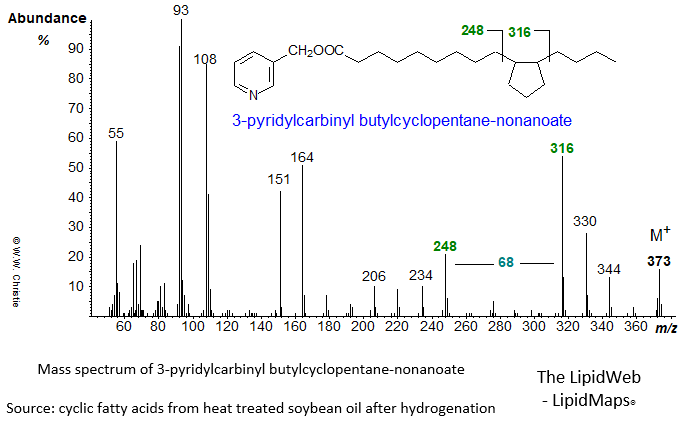 mass spectrum of 3-pyridylcarbinyl ('picolinyl') butylcyclopentane-nonanoate