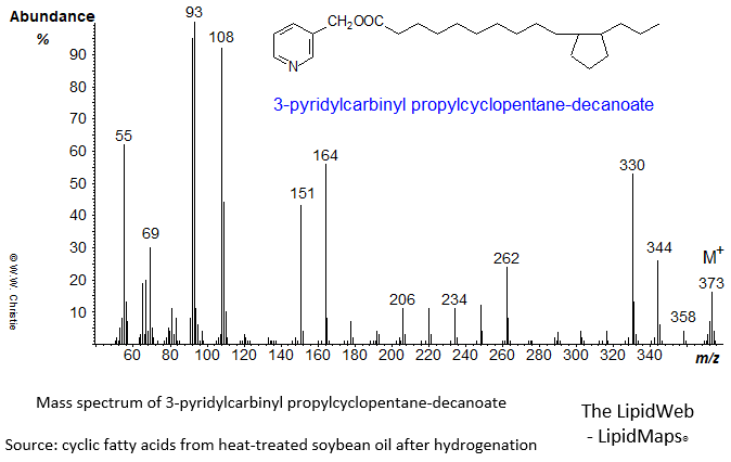 mass spectrum of 3-pyridylcarbinyl ('picolinyl') propylcyclopentane-decanoate