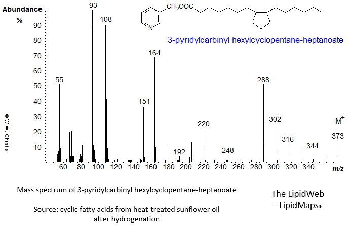 mass spectrum of 3-pyridylcarbinyl ('picolinyl') hexylcyclopentane-heptanoate